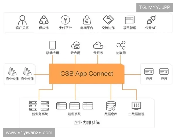 全面解析安信13平台注册的优势与操作指南