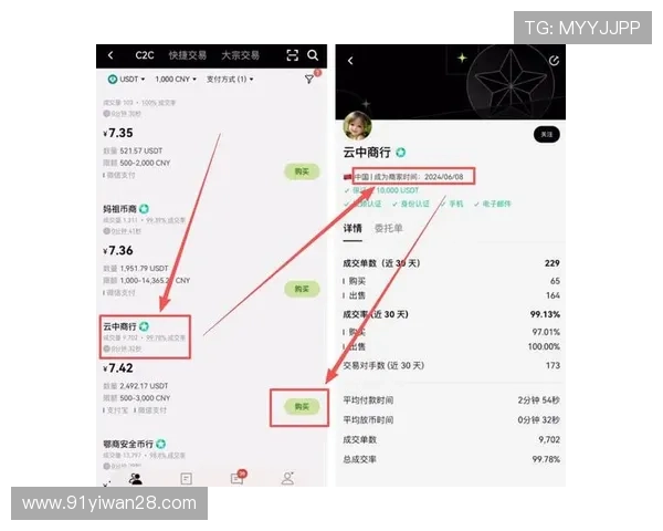 如何找到USDT充值地址并进行充值操作详解